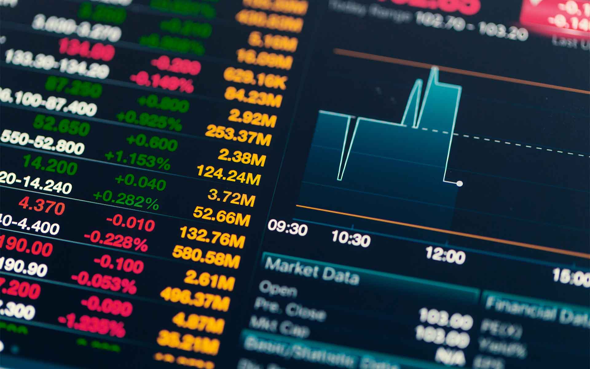Análise de variação de indicadores de mercado da bolsa de valores da Academia Mester, a mais completa formação day trade do Brasil.